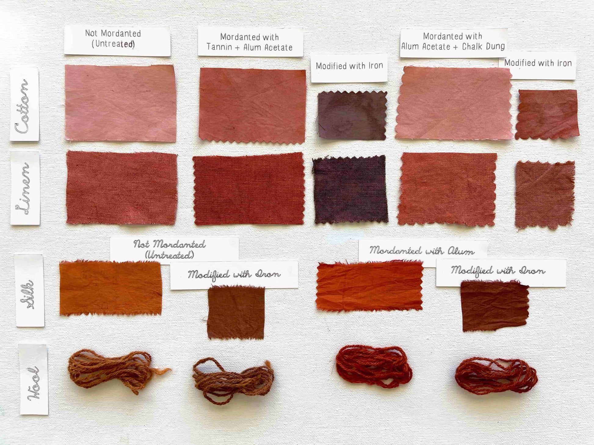 Madder root dye test swatches on cotton, linen, silk, and wool with different mordant treatments